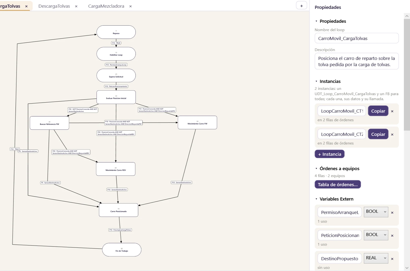 Loop del carro de reparto con sus etapas, transiciones y el panel de instancias y órdenes